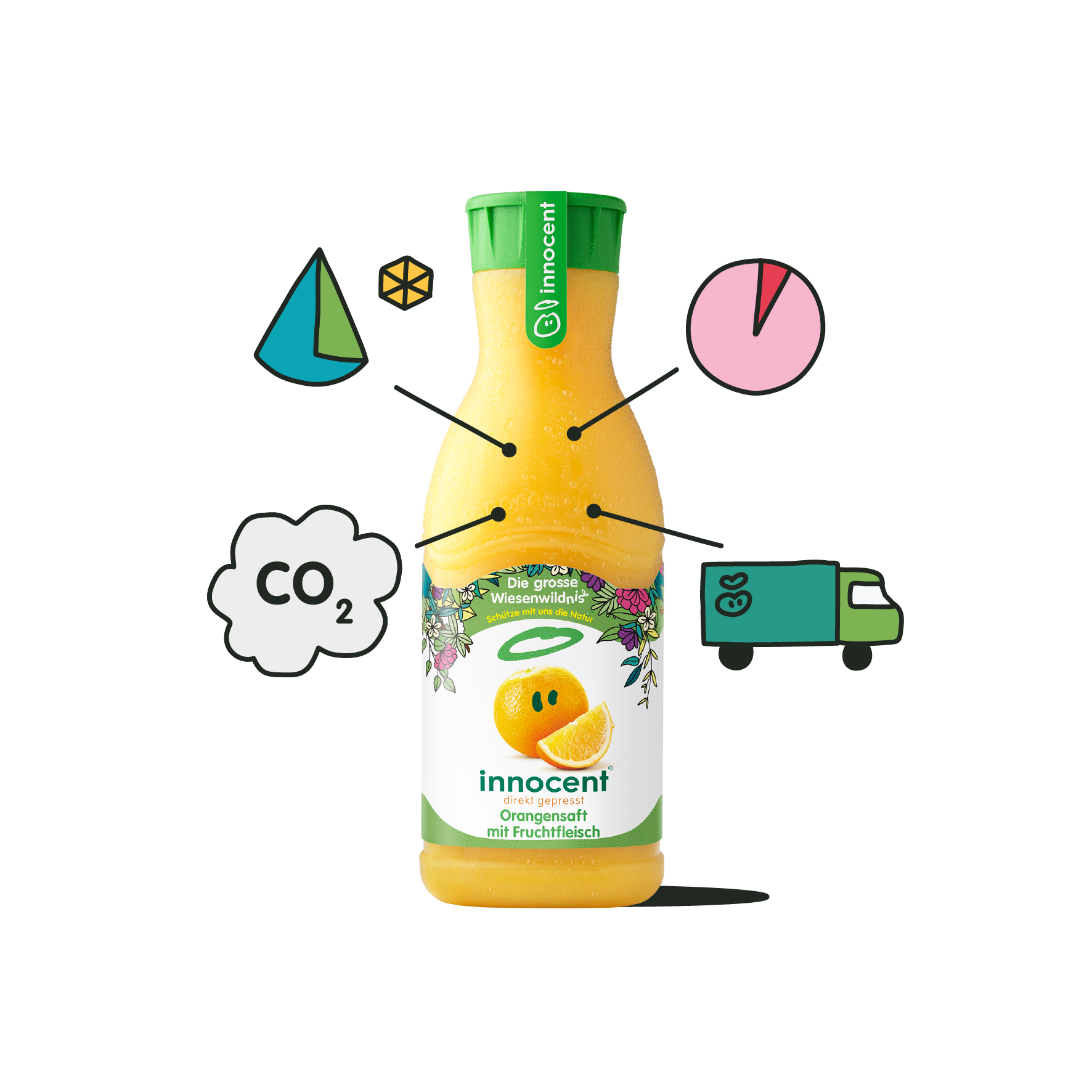 co2